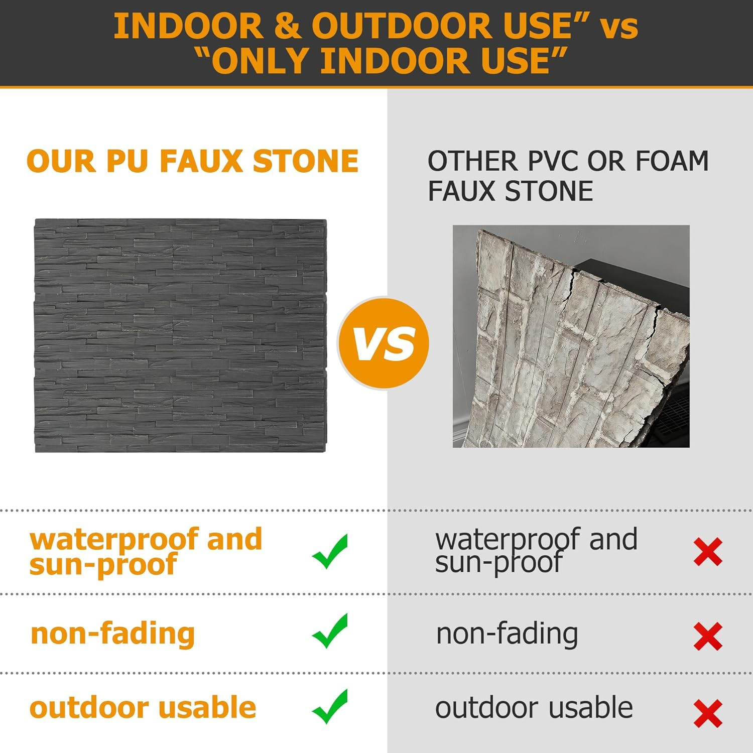 ROOMTEC 6-Packs Faux Stone Wall Covering Panels for Interior and Exterior Decor,