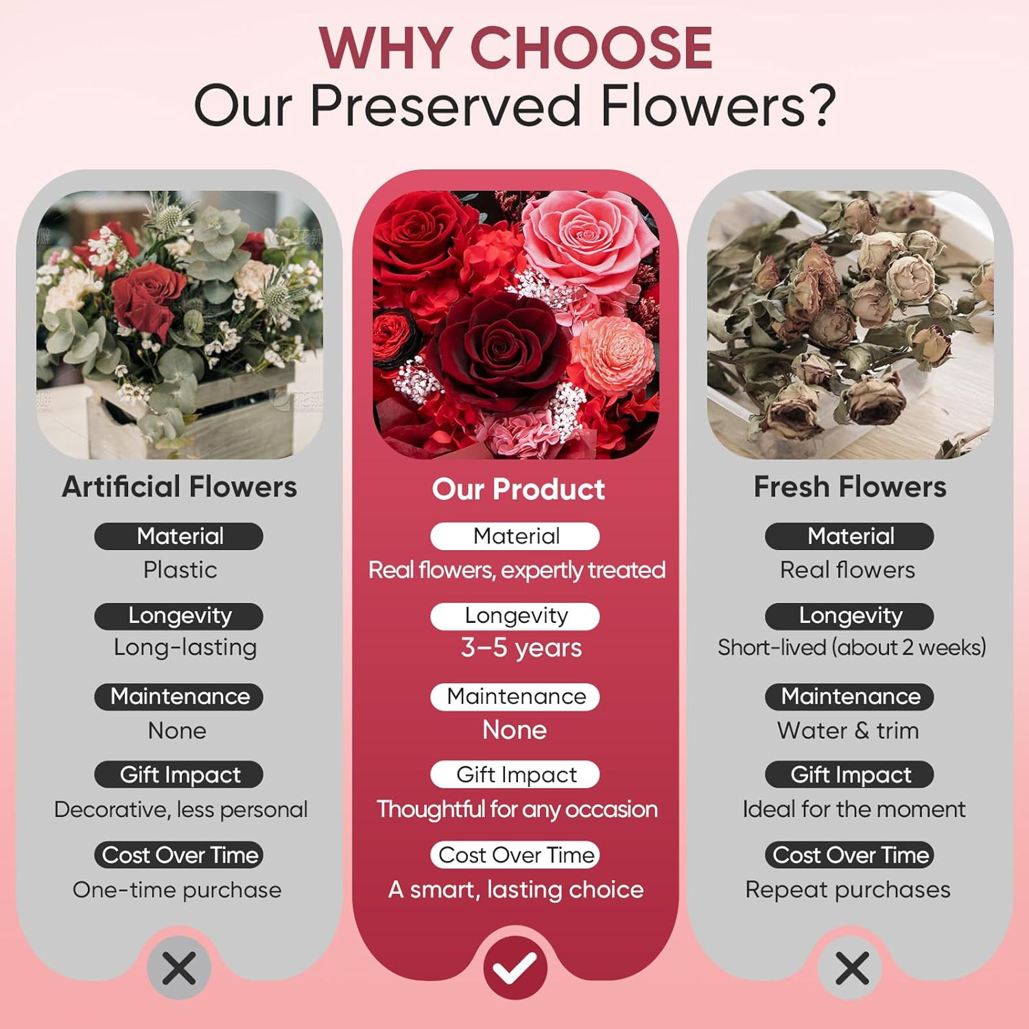 Flowers for Delivery Preserved Fresh Flower Bouquet Mothers Day Roses Gifts for
