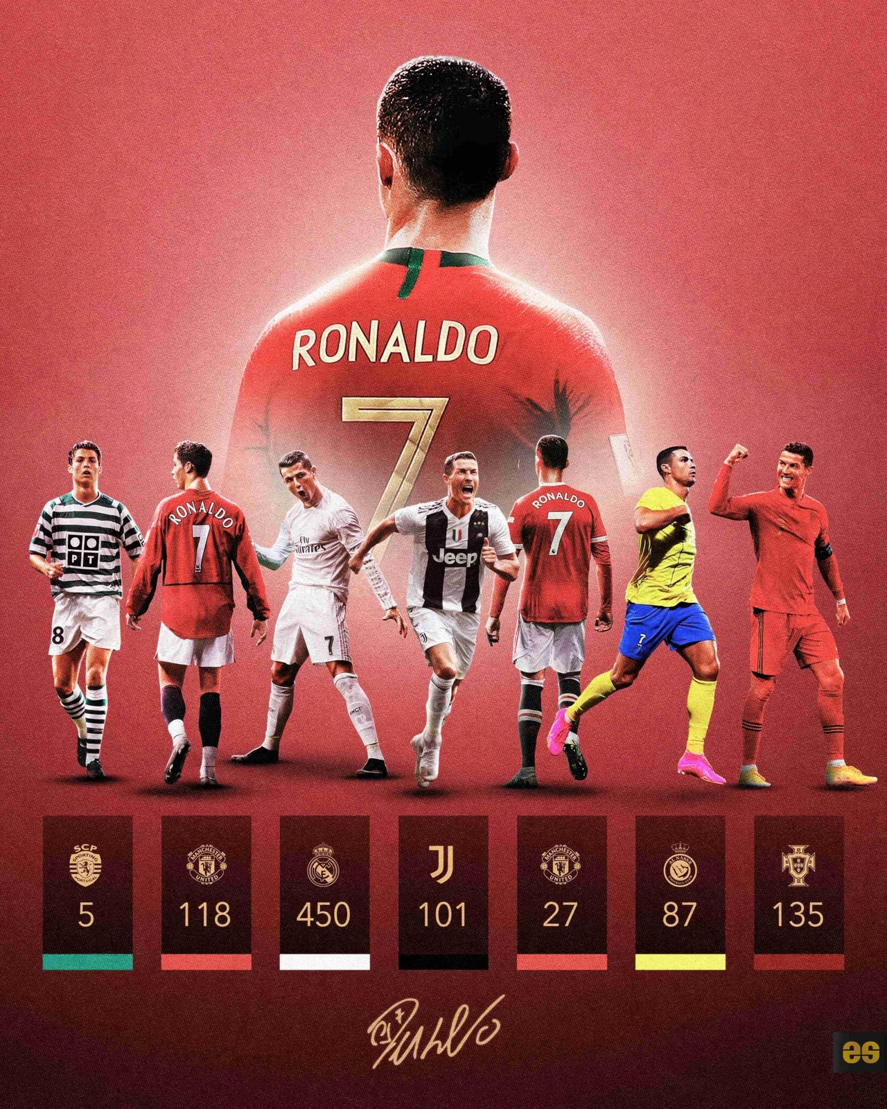 Superstar And Cristiano Ronaldo Signed Poster For Kids Fans Room Bedroom Wall De