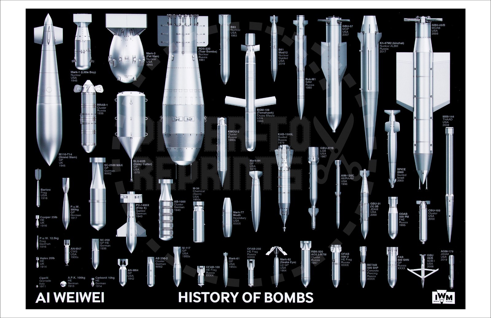 HISTORY OF BOMBS – REPRINT
