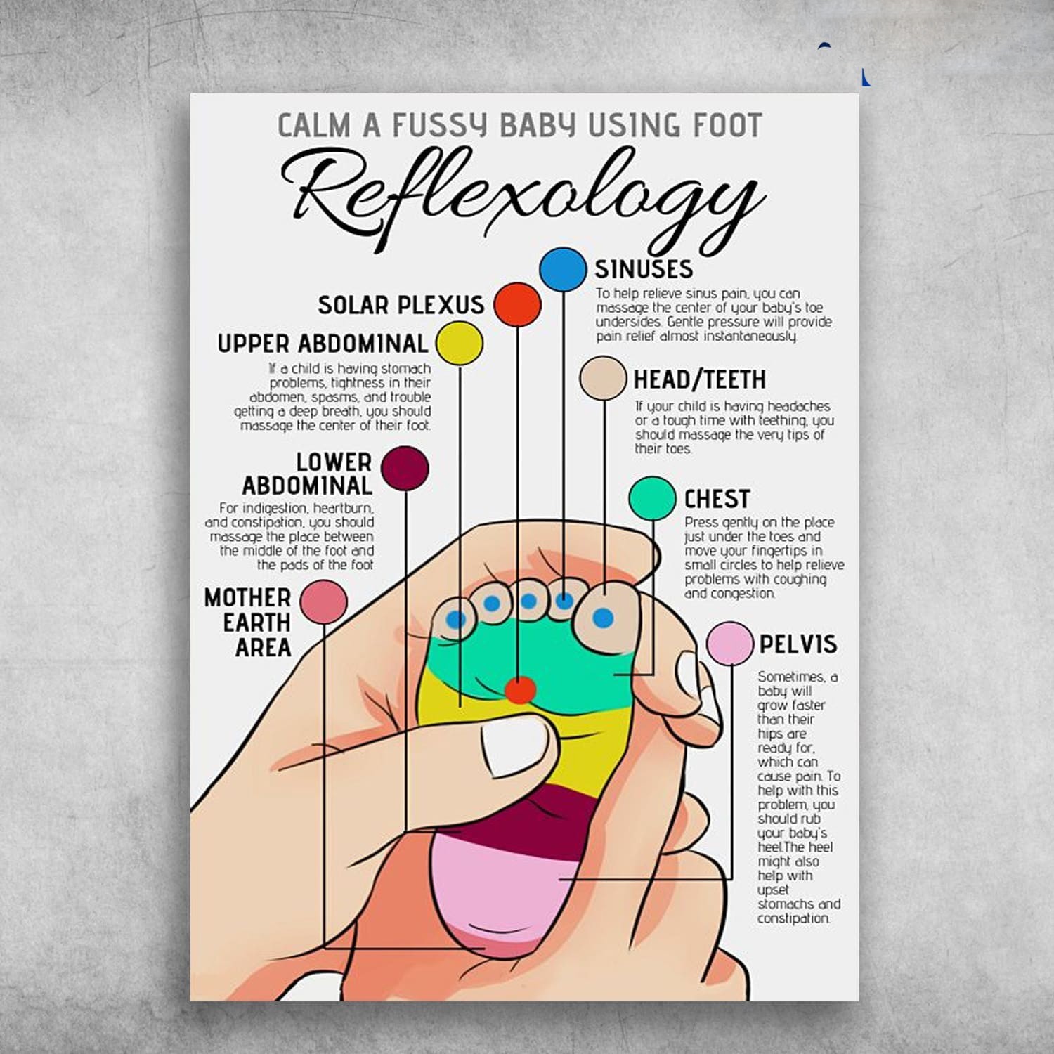 Calm a Fussy Baby Reflexology Poster – Foot Massage Guide for Infants