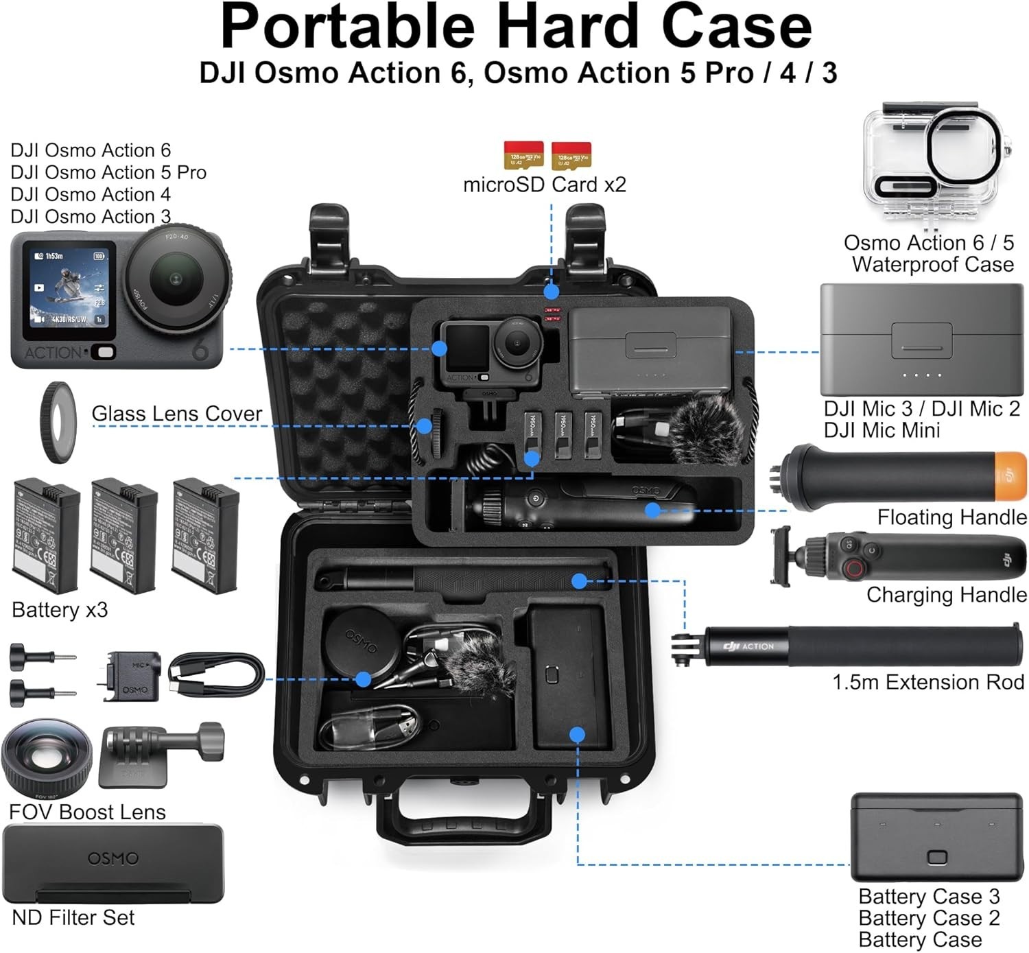Portable Waterproof Hard Case for DJI Osmo Action 6/5 Pro/4/3 Action Camera,S…