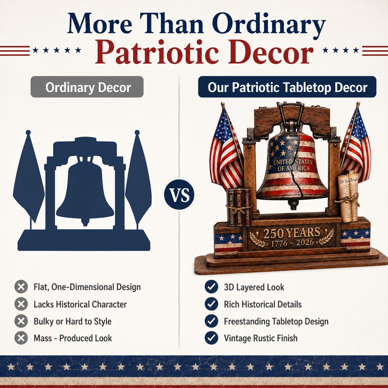 USA 250th Anniversary Wooden Plaque, 250th Anniversary Decorations, USA 250th…