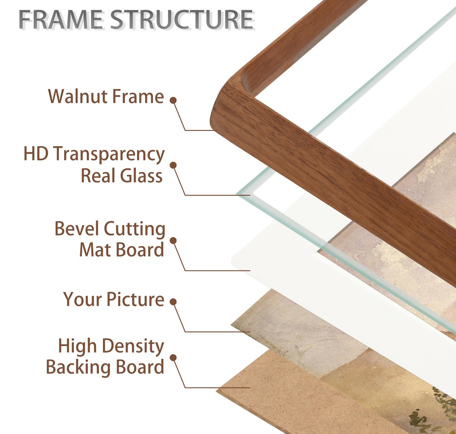 Square 4×4 Picture Frame with Mat for 3×3, Natural Walnut Wood Handcrafted Ro…