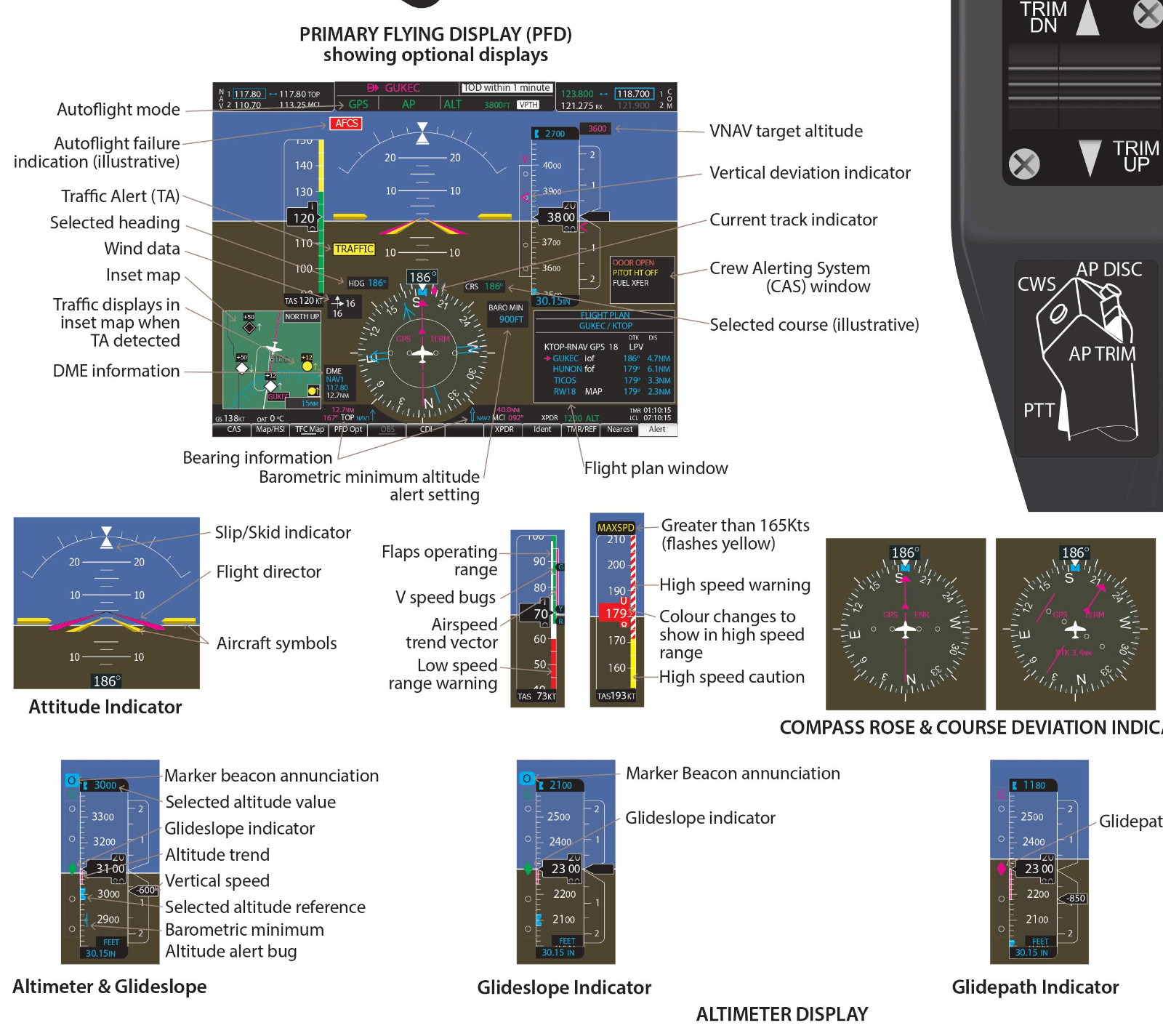Diamond DA40NG with Garmin 1000 avionics Cockpit Poster 24in x 36in