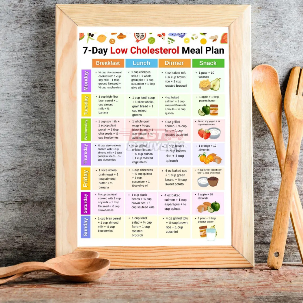 7 Day Low Cholesterol Meal Plan Poster & Canvas, Weekly Food Guide