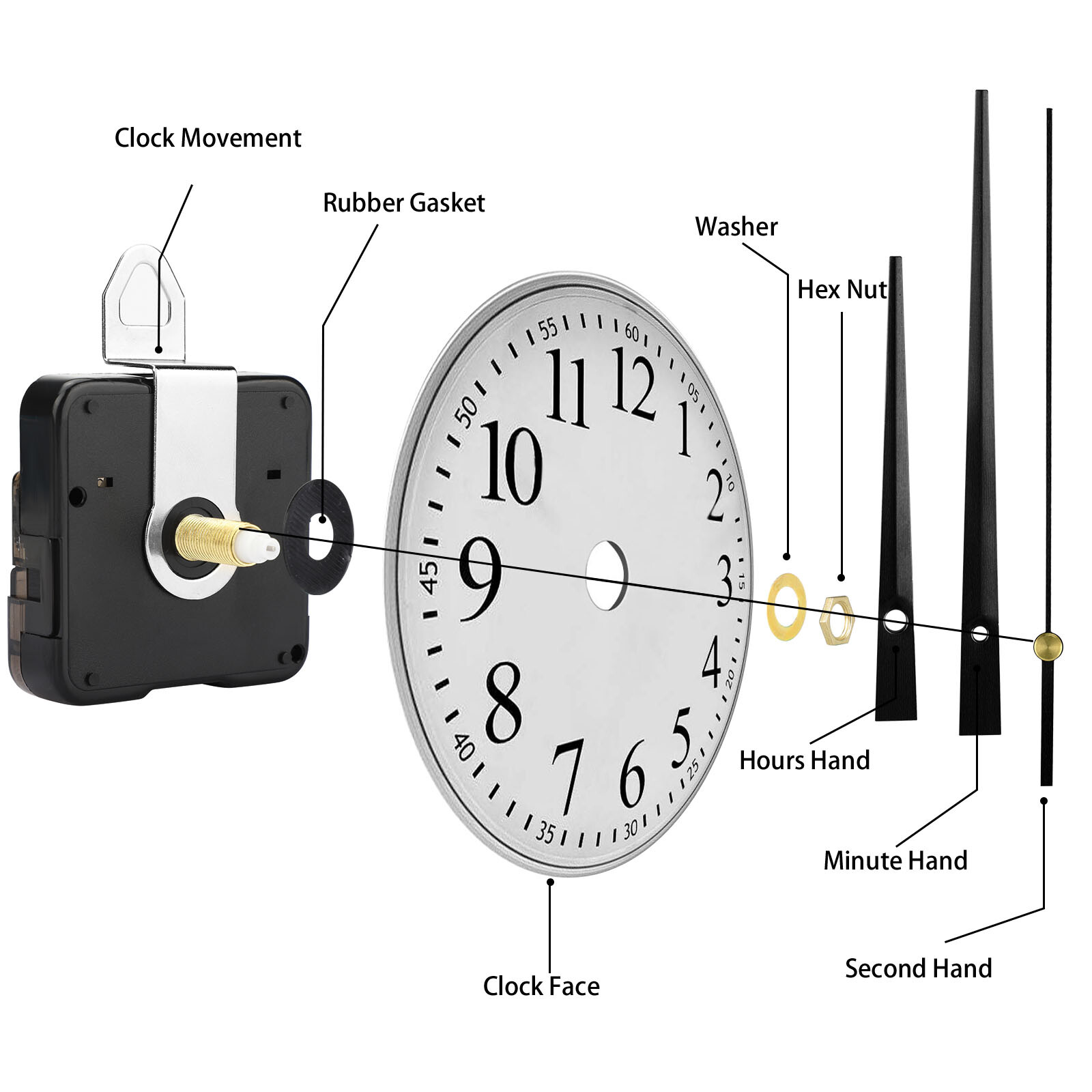 3PCS DIY Wall Quartz Clock Movement Mechanism Replacement Repair Parts Hands Kit