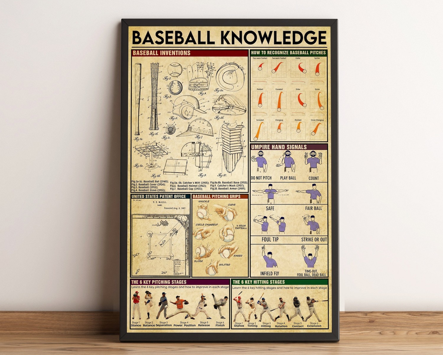 Baseball Knowledge Poster, Vintage Baseball Wall Art, Sports Decor