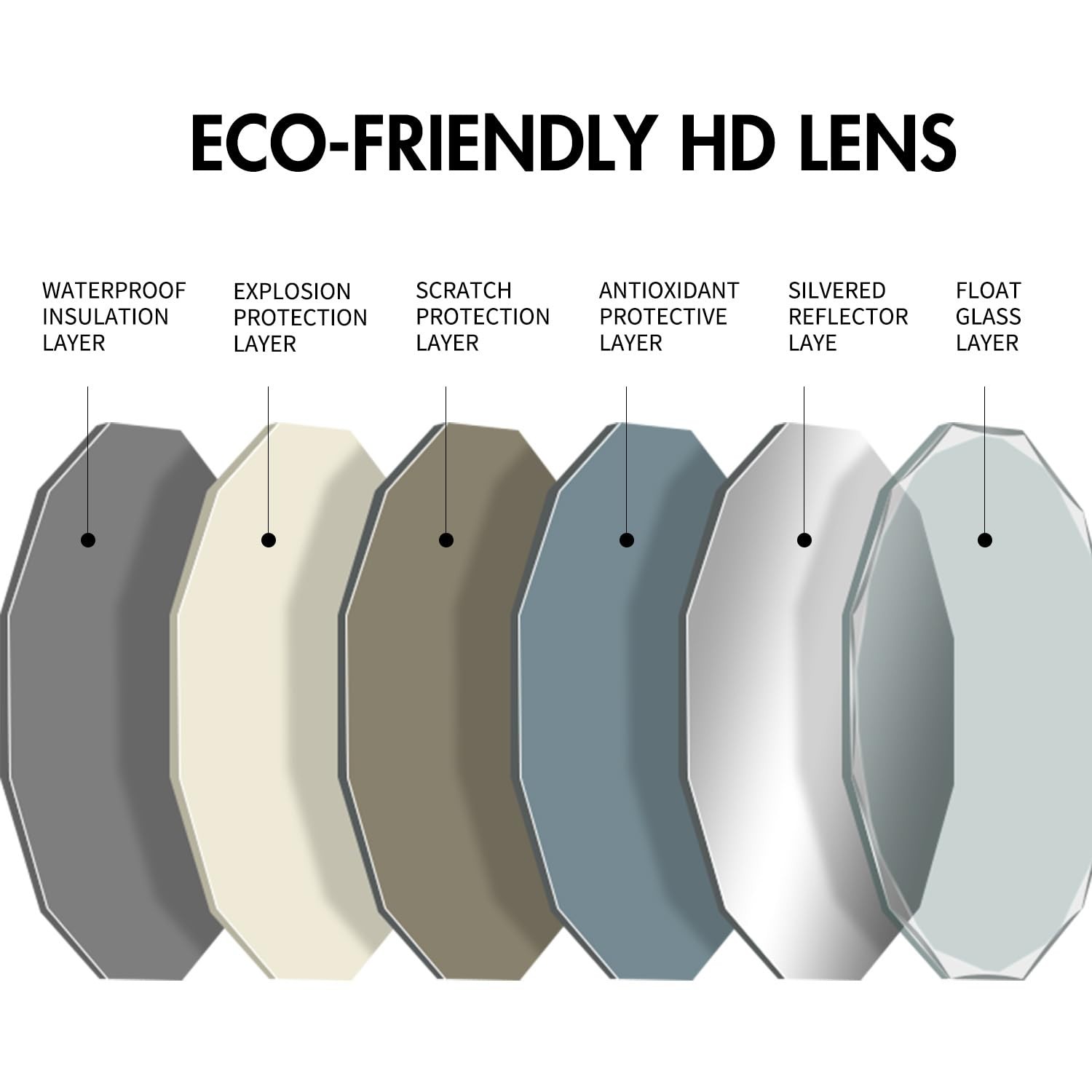 Single Beveled Edge Circle Mirror Frameless Wall Mount Round Bathroom Vanity …