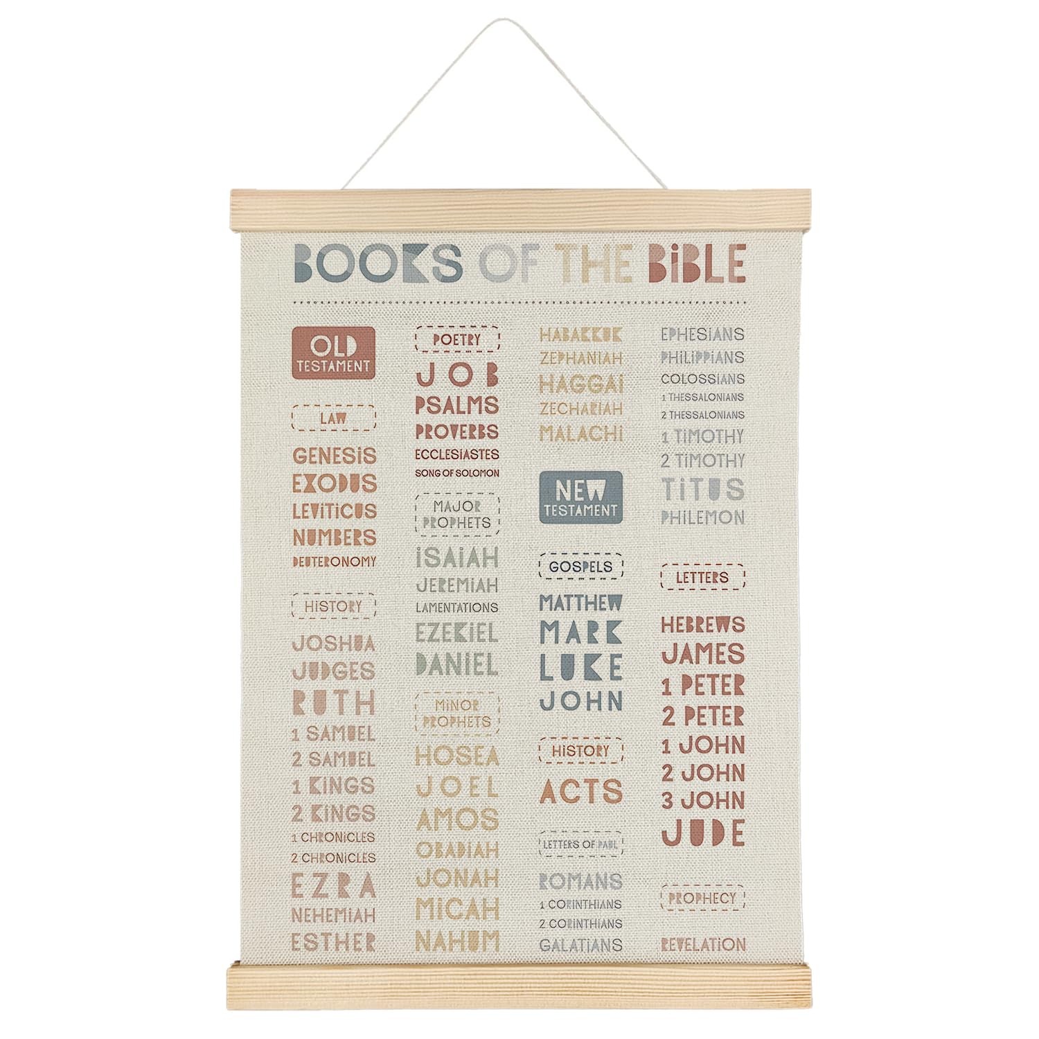 Christian Kids Wall Art,Christian Educational Scripture Wall Decor,books of t…