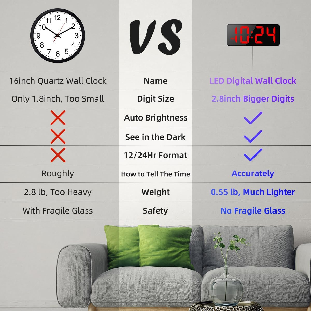 LED Digital Wall Clock with Large Display, Big Digits, Auto-Brightness, 12/24Hr