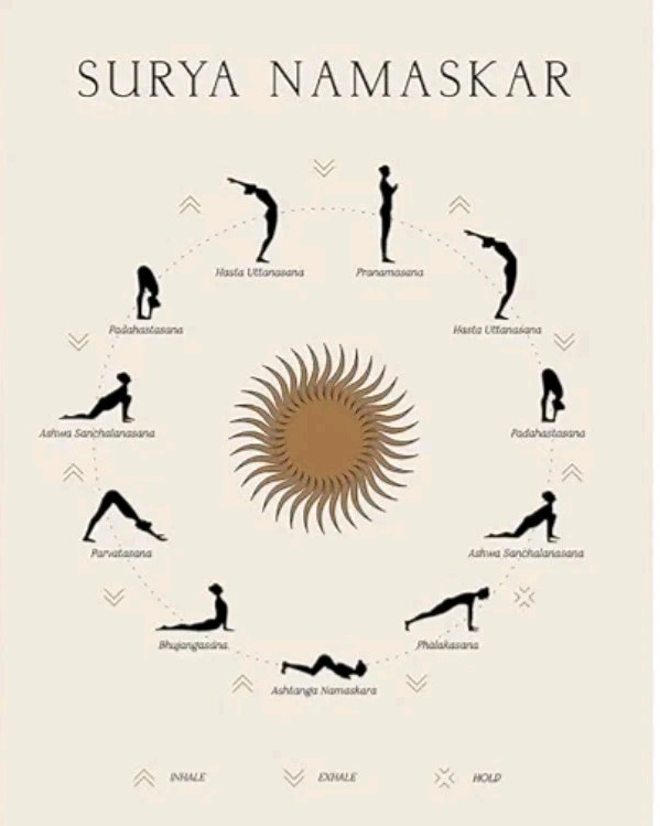 Sun and Moon Yoga Wall Decor Art Poster for Spiritual Room Namaste Modern New
