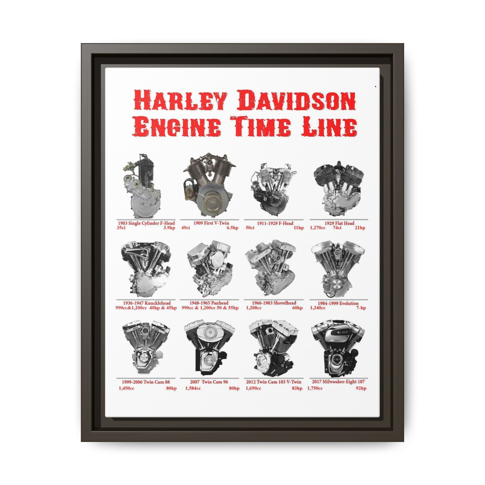 Harley Davidson Engine Timeline – Matte Canvas, Framed Wall Decor, Biker Gift,