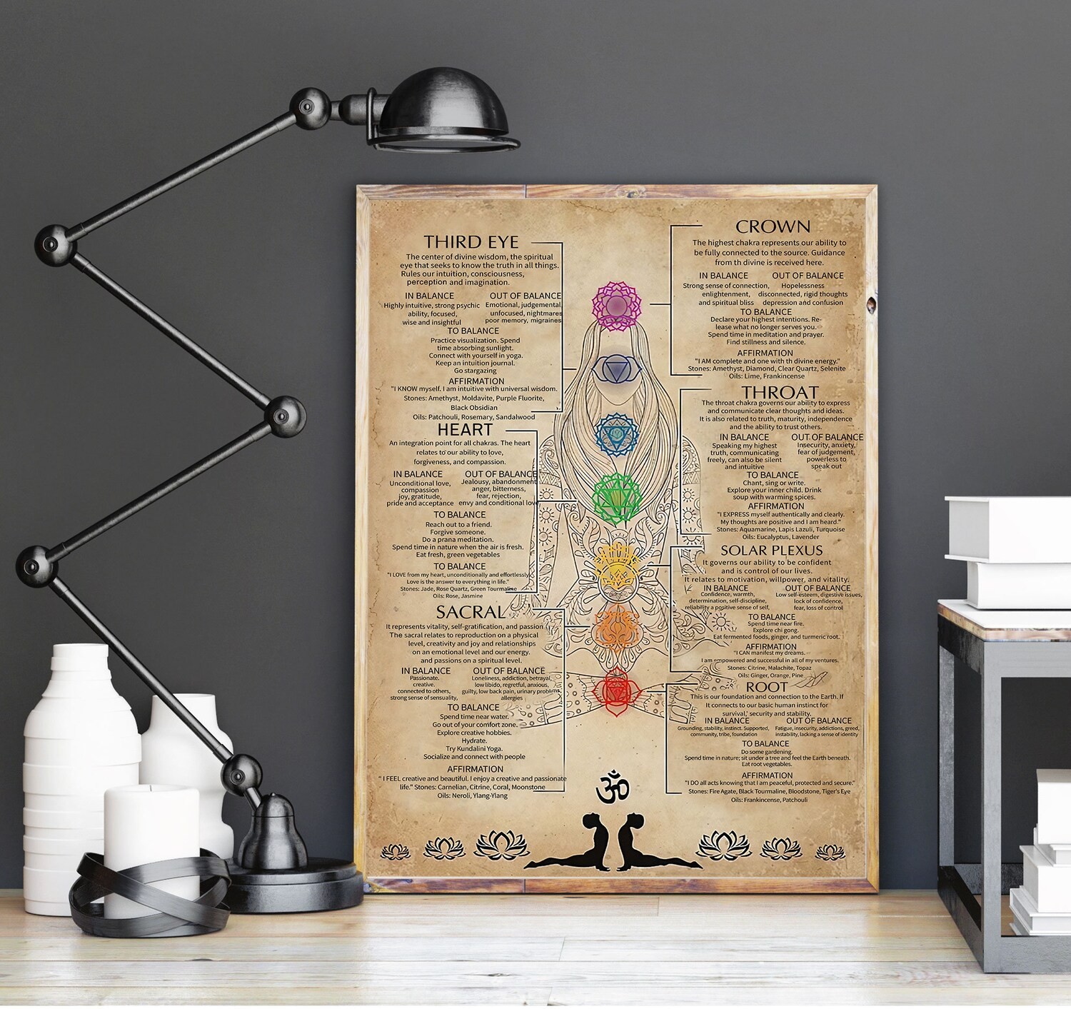 7 Chakras Knowledge Poster Meditation Yoga Wall Art Room Decor