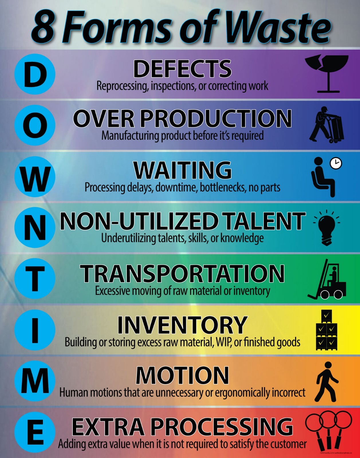 8 Forms of Waste (DOWNTIME) Lean Poster, for Business and Office